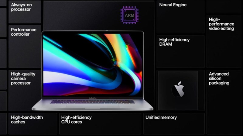 MacBook Pro sắp ra mắt có gì?