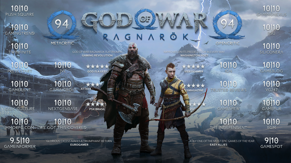 God of War Ragnarok nhận cơn mưa điểm cao từ các trang reivew