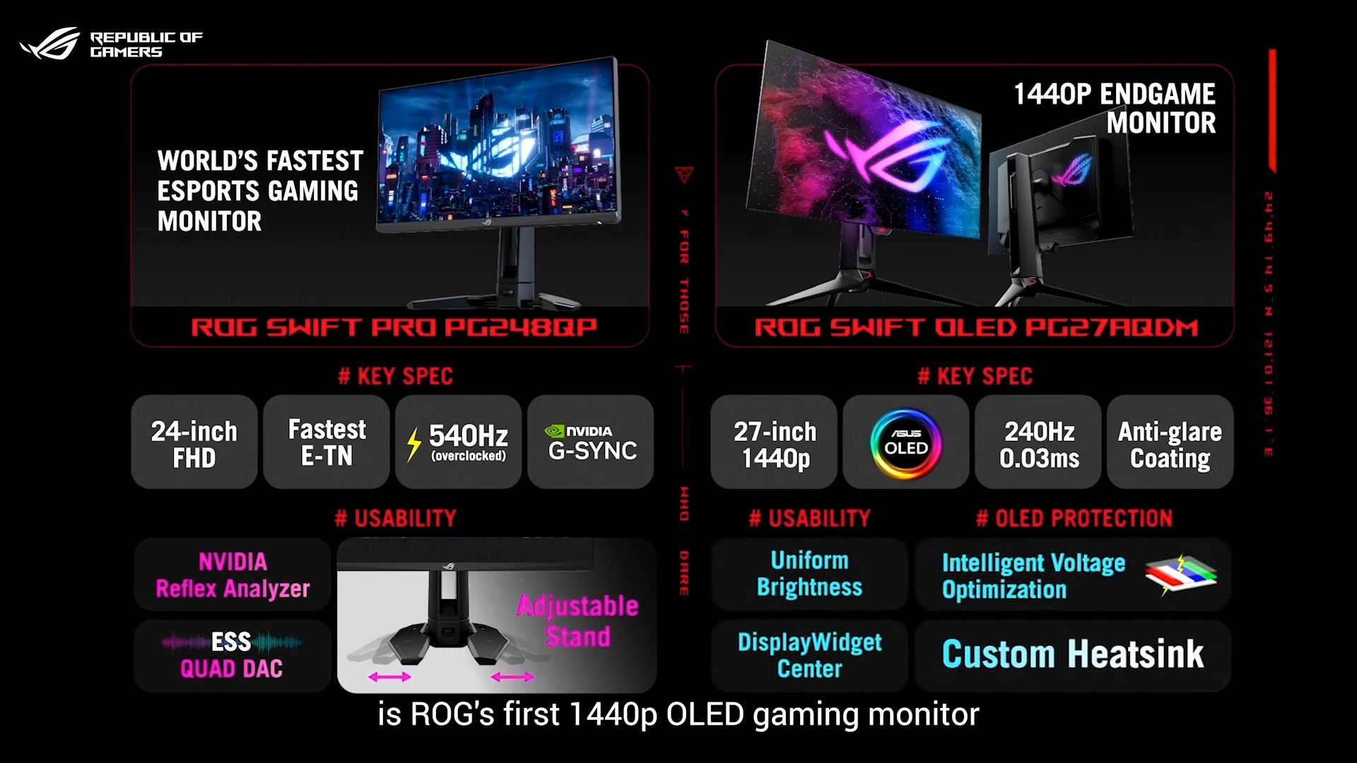 CES 2023: ASUS ra mắt màn hình ROG Swift Pro 540Hz đầu tiên trên thế giới