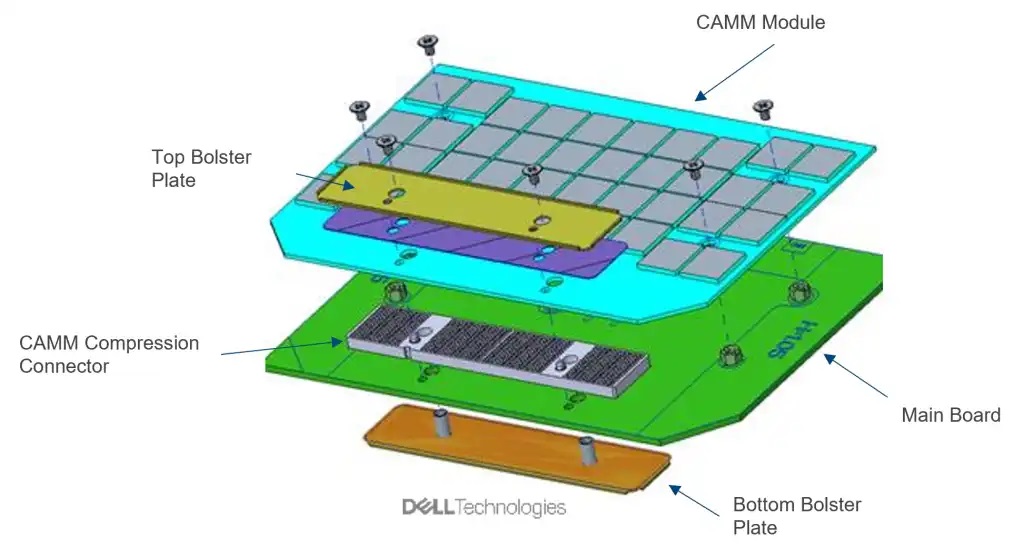 Tương lai mới của bộ nhớ Laptop