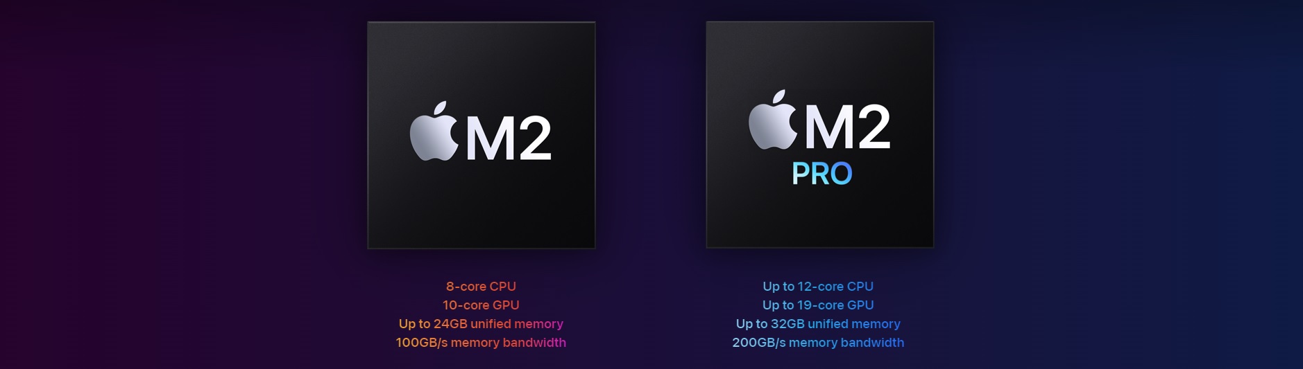 Apple ra mắt Mac Mini với M2 và M2 Pro