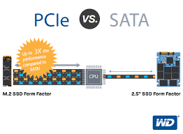 Nên lựa chọn SSD sử dụng giao tiếp SATA hay PCI Express